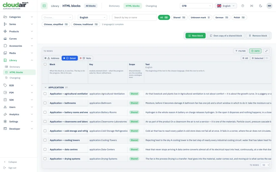 Reusable blocks of content