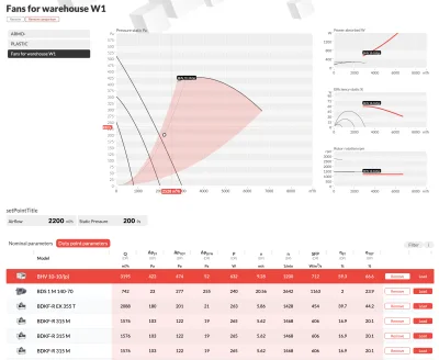 BVN — compare fans