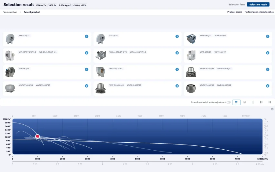 Konwektor — results, with every curve on one chart