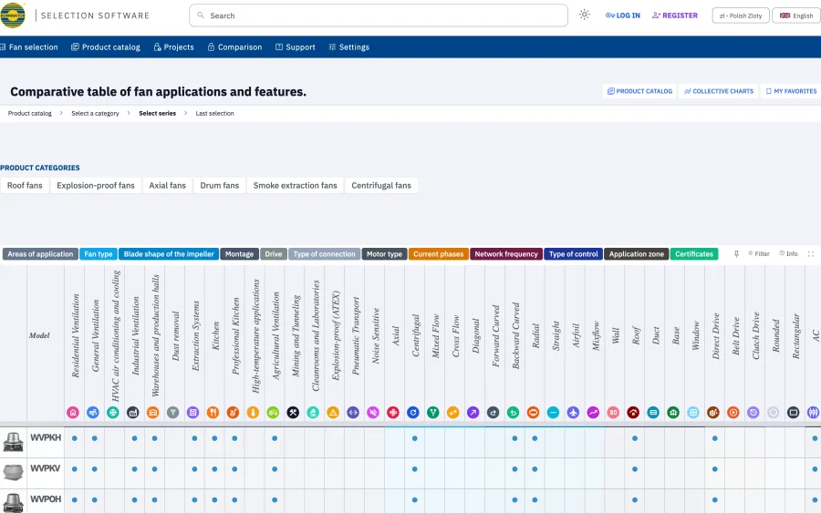 Konwektor — every series against every application, in one table