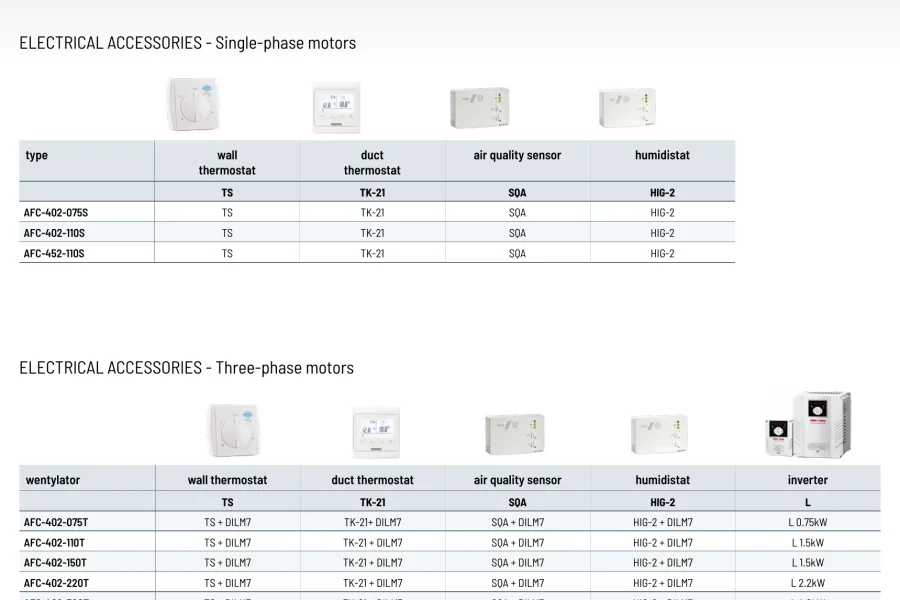 Venture Industries — electrical accessories matched per motor type and model