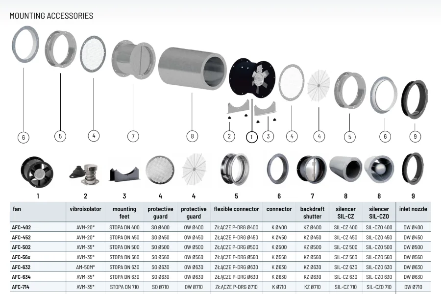 Venture Industries — mounting accessories with a per-model compatibility table