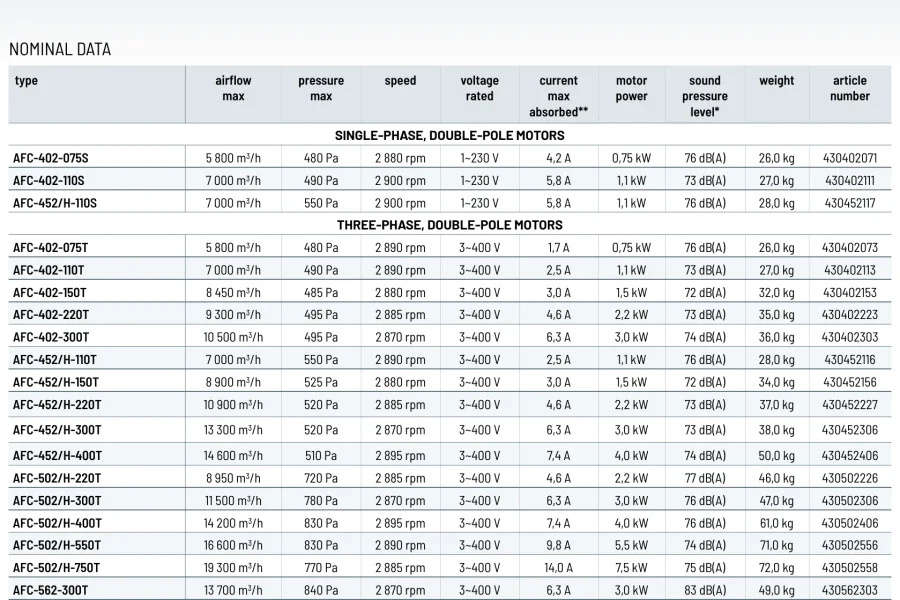 Nominal data table generated from product records
