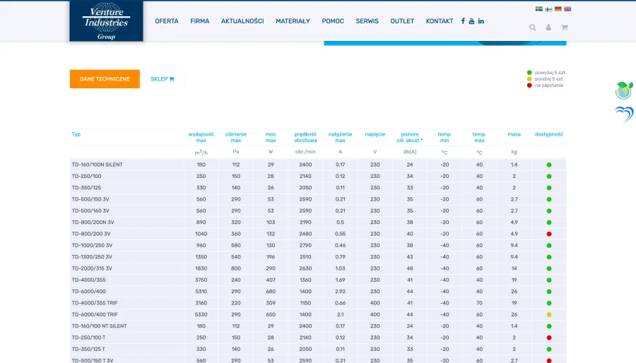 Venture Industries &mdash; Technical data from the database