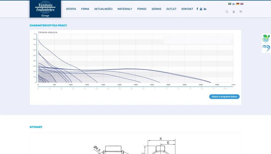 Venture Industries &mdash; Performance curves, and a way into the selection program