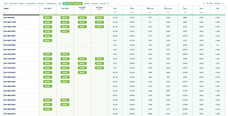 Dynamic ErP compliance