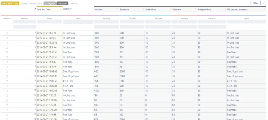 User activity tracking