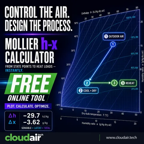 Mollier diagram calculator