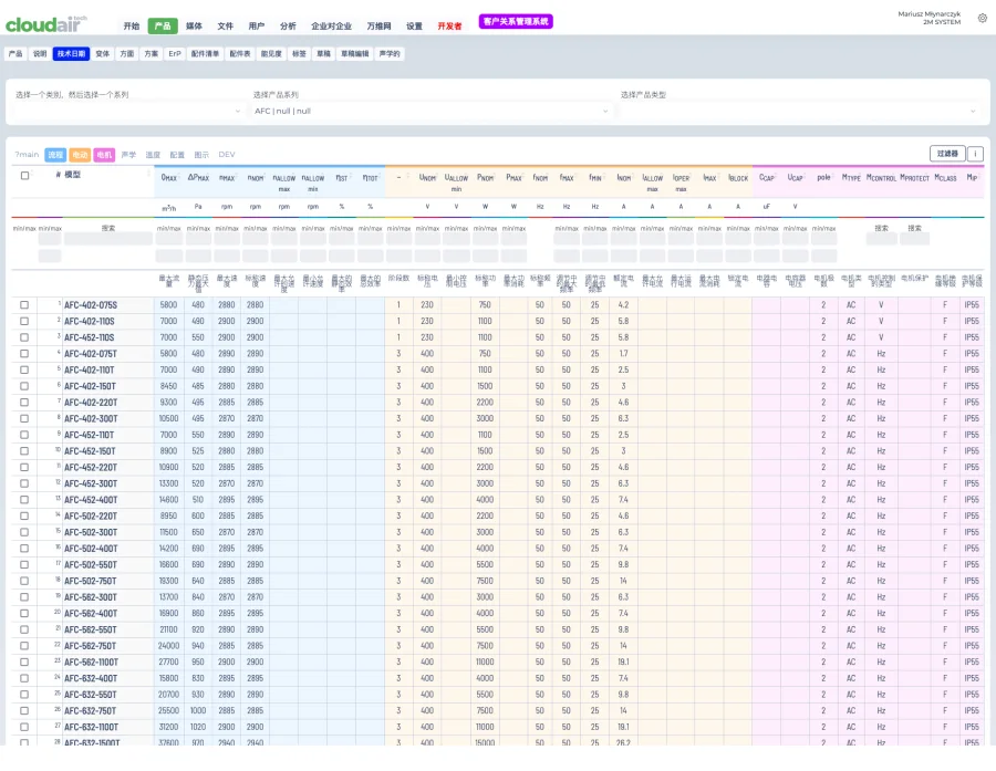 Admin platform interface translated into Chinese