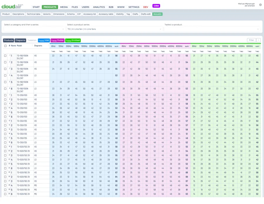 Acoustic octave-band data table