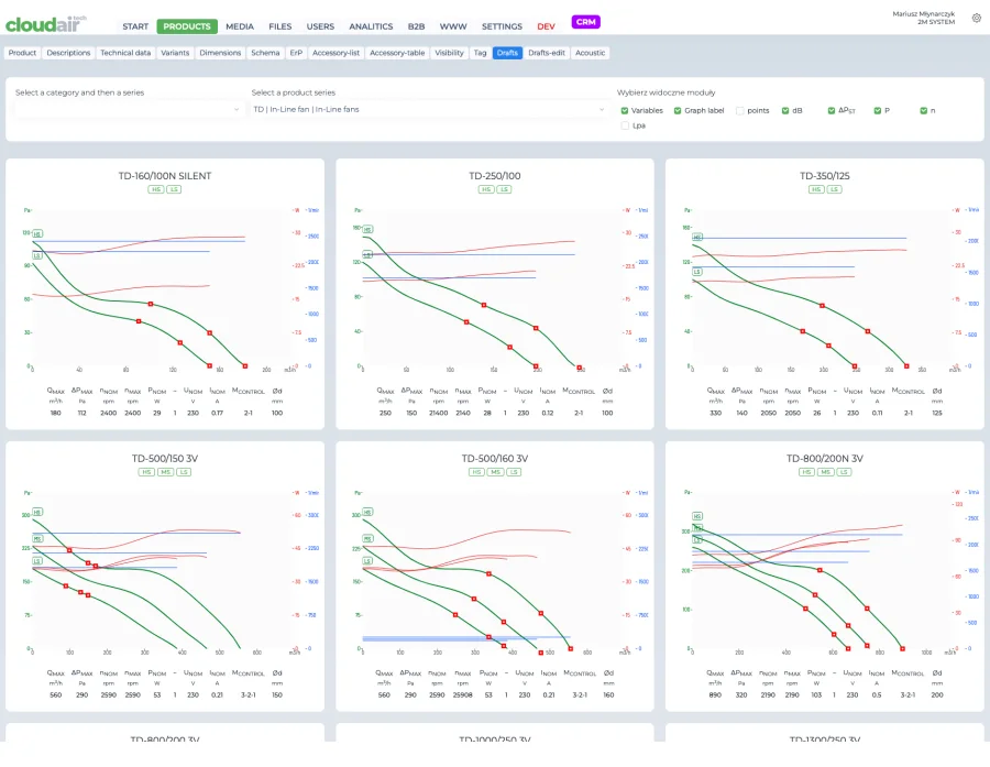 Bulk performance curve editing across a series