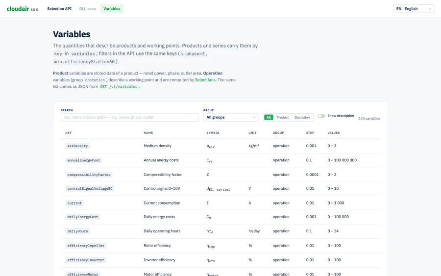 SDK variables table — key, name, symbol, unit, step and allowed values for every variable