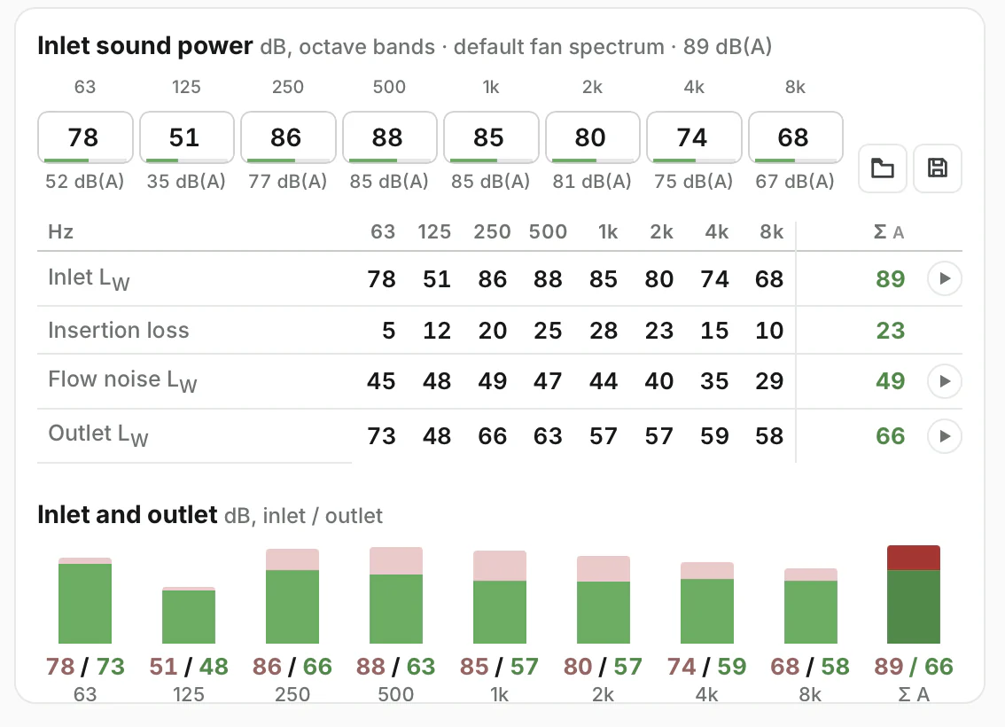 Inlet sound power from the fan spectrum, insertion loss, flow noise and outlet sound power by octave band