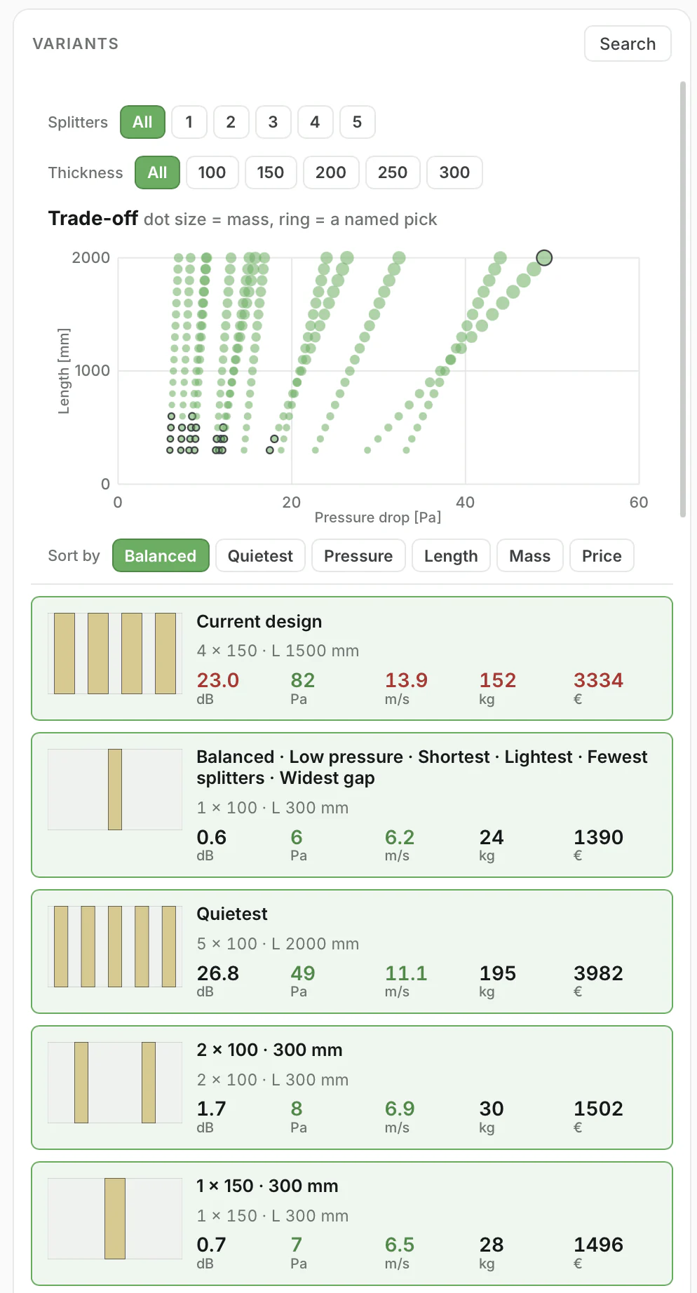 Variants: trade-off chart of length against pressure drop and a ranked list of named picks