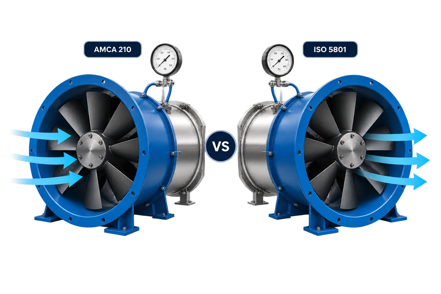 Two identical axial fans in test rigs labelled AMCA 210 and ISO 5801, each with a pressure gauge, illustrating the same fan measured under two different testing standards