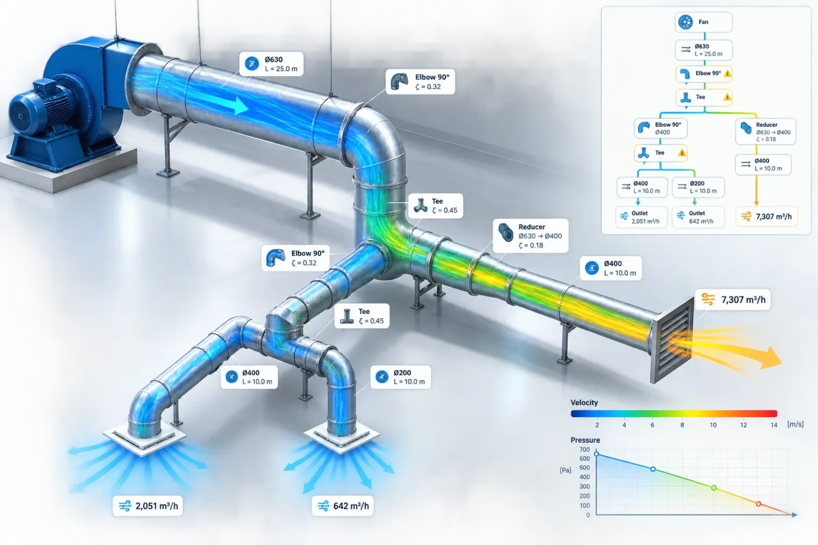Branching duct network with fittings and airflow