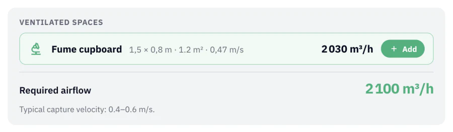 Result of the fume cupboard example: one ventilated space of 1.5 by 0.8 m, 1.2 m² at 0.47 m/s giving 2,030 m³/h, and a required airflow of 2,100 m³/h with a typical capture velocity of 0.4 to 0.6 m/s