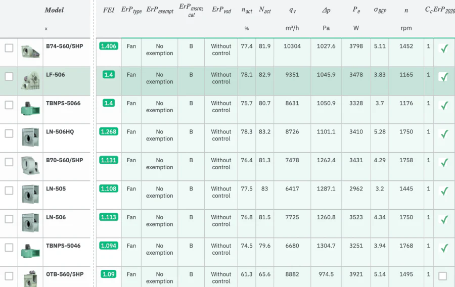 Selection results in the CFB program with the ErP Directive columns: FEI, fan type, exemption, measurement category, speed control, efficiency and efficiency grade achieved, airflow, pressure, input power, specific speed and speed at BEP, and an ErP 2026 tick for each compliant fan; OTB-560/5HP has no tick