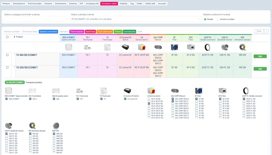 Accessory table in the CloudAir admin platform: in-line fans in rows and accessory groups such as speed controllers, thermostats, switches, silencers, filters, flexible connectors, backdraft shutters and dampers in columns, with the compatible items selected for one fan