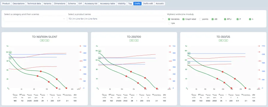 Bulk curve view in the CloudAir admin platform: performance charts for every model of an in-line fan series side by side, with speed steps and nominal data under each chart