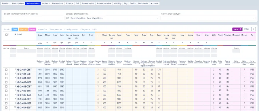 Technical data of a centrifugal fan series in the CloudAir admin platform: one row per model, with columns grouped into flow, electrical and motor data such as maximum flow, static pressure, speeds, voltage, power, frequency, current, poles and motor classes
