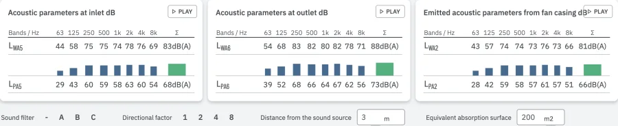 Octave band sound power and sound pressure levels from 63 Hz to 8 kHz at the fan inlet, outlet and from the casing, with A, B and C filters, directional factor, distance and absorption surface settings