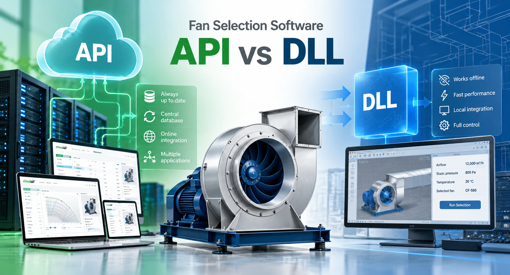 Fan selection software API vs DLL: a cloud API with servers, laptops and tablets on one side, a local DLL with a desktop engineering program on the other, and a centrifugal fan between them