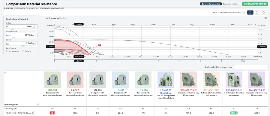 Comparison view with the curves of ten fans on one chart and a table comparing frequency, pressure, airflow, speed, power and efficiency, with best and worst values highlighted in green and red