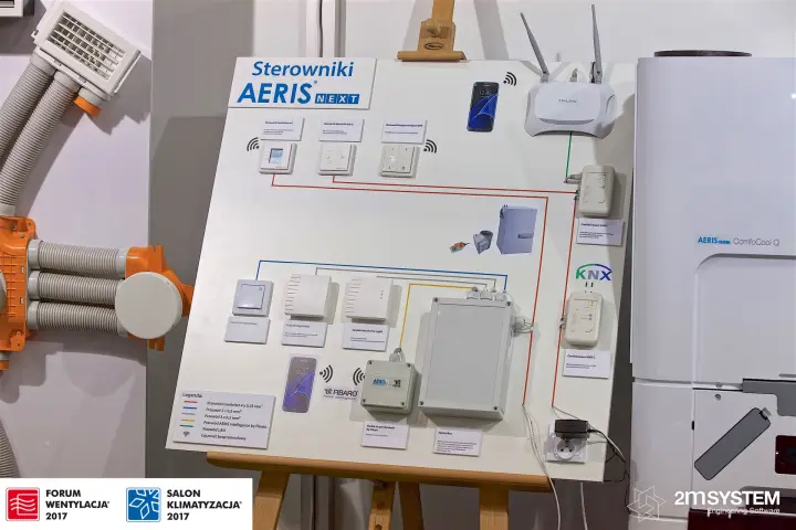 Aeris Next controls board with ComfoConnect, KNX and Fibaro modules at Forum Wentylacja 2017